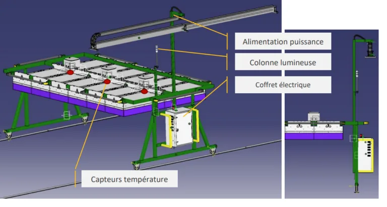 Conception mécanique 3D d’un outillage par C.A.I.